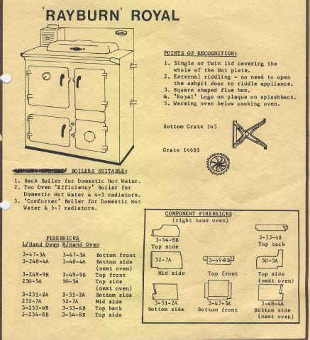 The problem is that when the pumps kick in, the gravity feed reverses (thankfully pipes are still exposed) and we can feel the cold rise up the. . Rayburn royal parts diagram